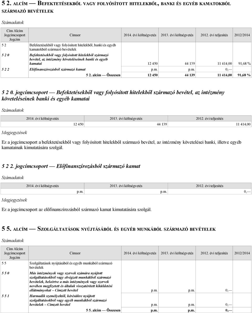 Előfinanszírozásból származó kamat 5 2. alcím Összesen 12 450 44 139 11 414,00 91,68 % 5 2 0.