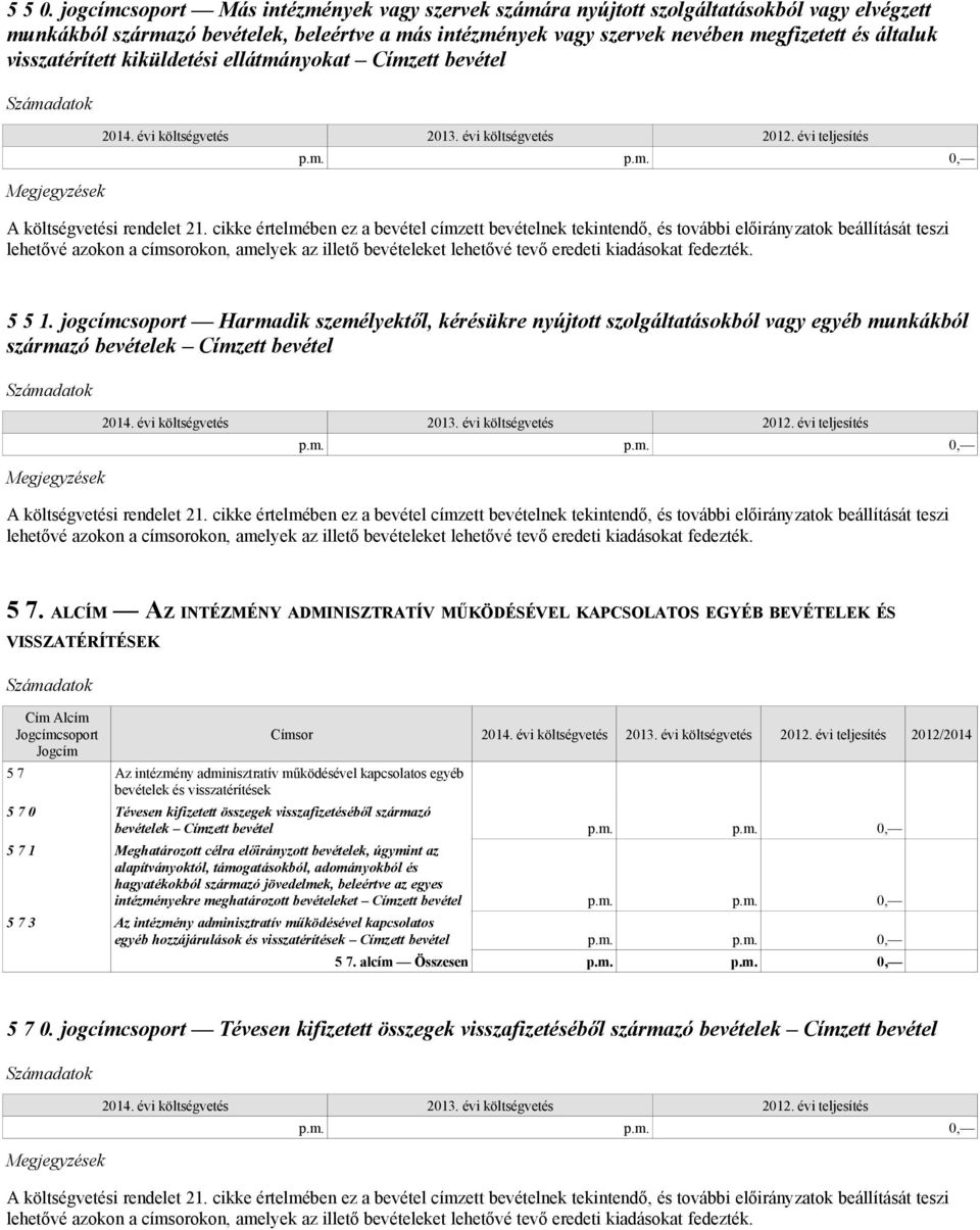 visszatérített kiküldetési ellátmányokat Címzett bevétel A költségvetési rendelet 21.