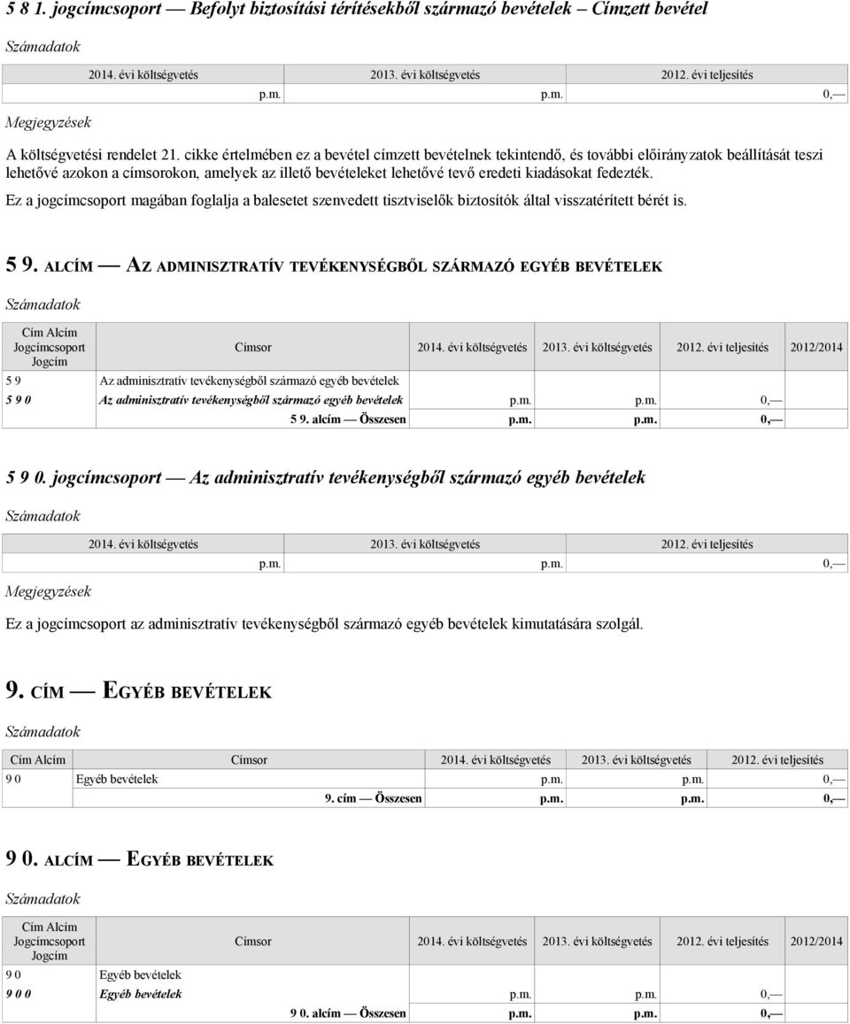 fedezték. Ez a jogcímcsoport magában foglalja a balesetet szenvedett tisztviselők biztosítók által visszatérített bérét is. 5 9.