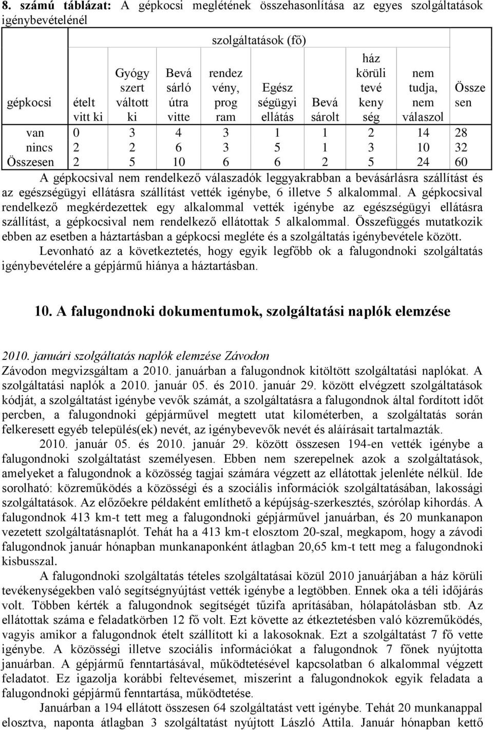 rendelkező válaszadók leggyakrabban a bevásárlásra szállítást és az egészségügyi ellátásra szállítást vették igénybe, 6 illetve 5 alkalommal.
