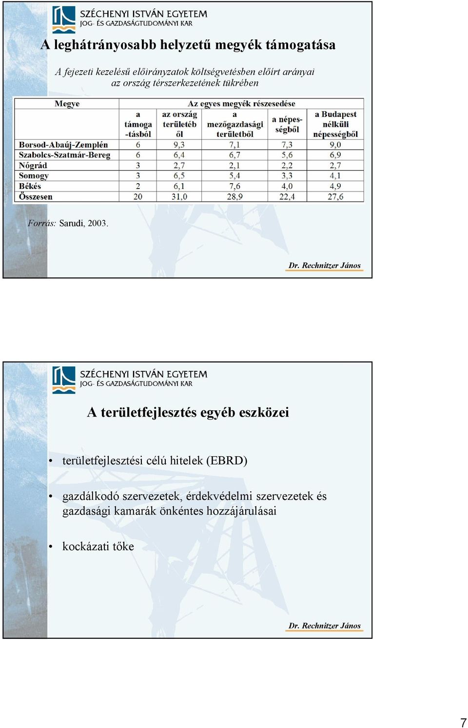 területfejlesztés egyéb eszközei területfejlesztési célú hitelek (EBRD) gazdálkodó