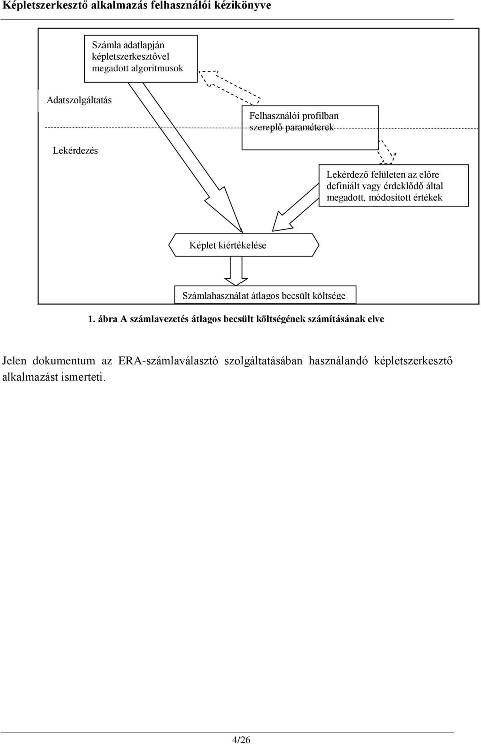 Képlet kiértékelése Számlahasználat átlagos becsült költsége 1.