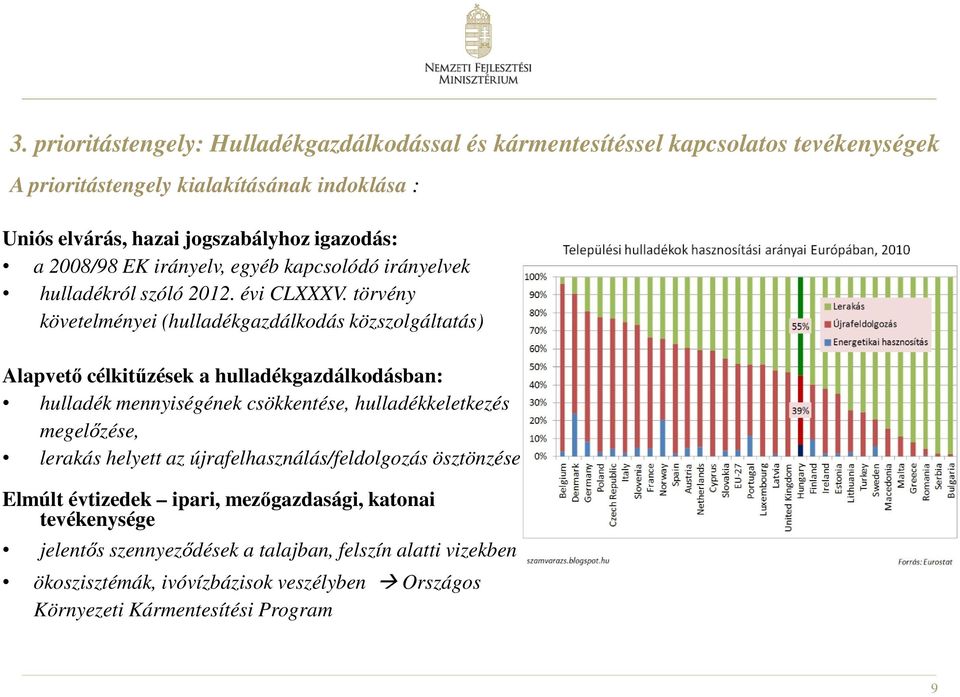 törvény követelményei (hulladékgazdálkodás közszolgáltatás) Alapvető célkitűzések a hulladékgazdálkodásban: hulladék mennyiségének csökkentése, hulladékkeletkezés megelőzése,