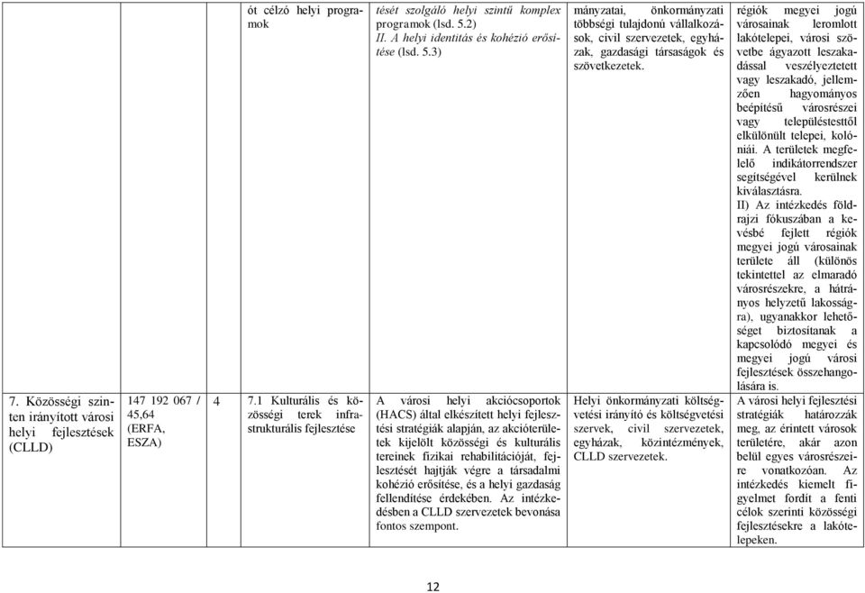 2) II. A helyi identitás és kohézió erősítése (lsd. 5.