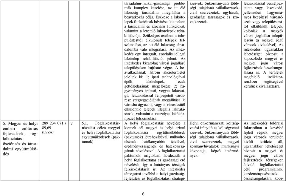 Foglalkoztatásnövelést célzó megyei és helyi foglalkoztatási együttműködések (paktumok) társadalmi-fizikai-gazdasági problémák komplex kezelése, az itt élő lakosság társadalmi integrálása a