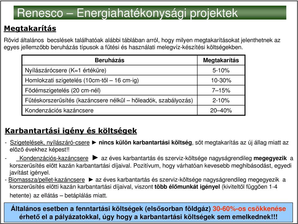 Beruházás Nyílászárócsere (K=1 értékőre) Homlokzati szigetelés (10cm-tıl 16 cm-ig) Födémszigetelés (20 cm-nél) Főtéskorszerősítés (kazáncsere nélkül hıleadók, szabályozás) Kondenzációs kazáncsere