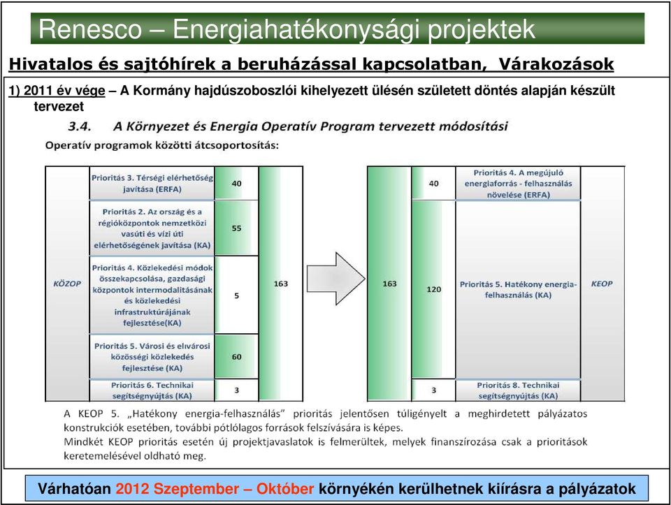 kihelyezett ülésén született döntés alapján készült tervezet