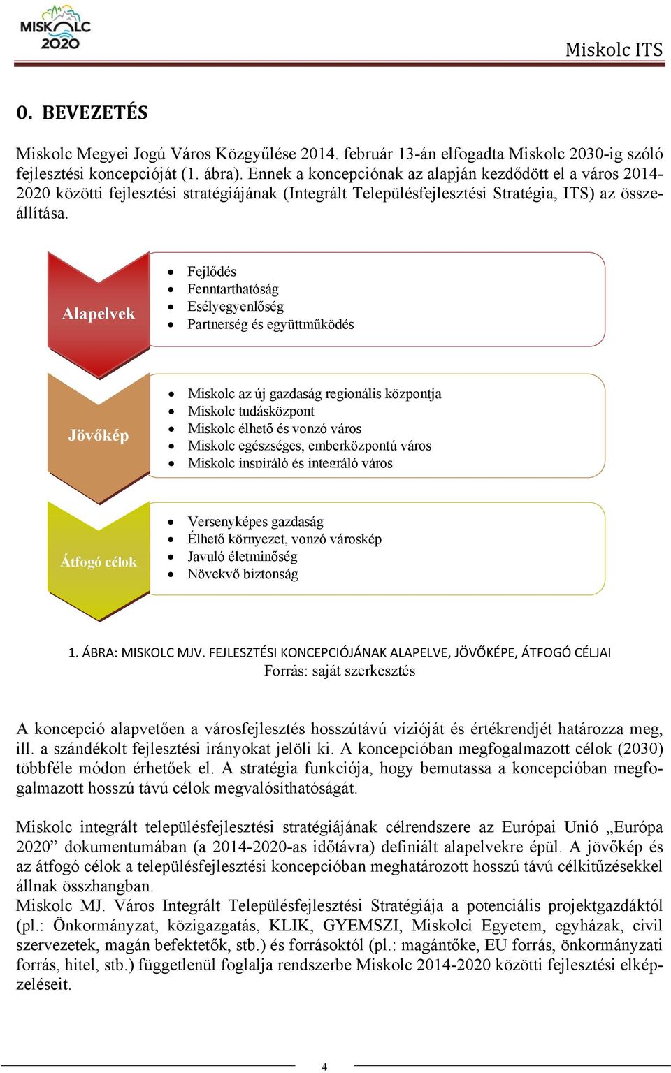 Alapelvek Fejlődés Fenntarthatóság Esélyegyenlőség Partnerség és együttműködés Jövőkép Miskolc az új gazdaság regionális központja Miskolc tudásközpont Miskolc élhető és vonzó város Miskolc