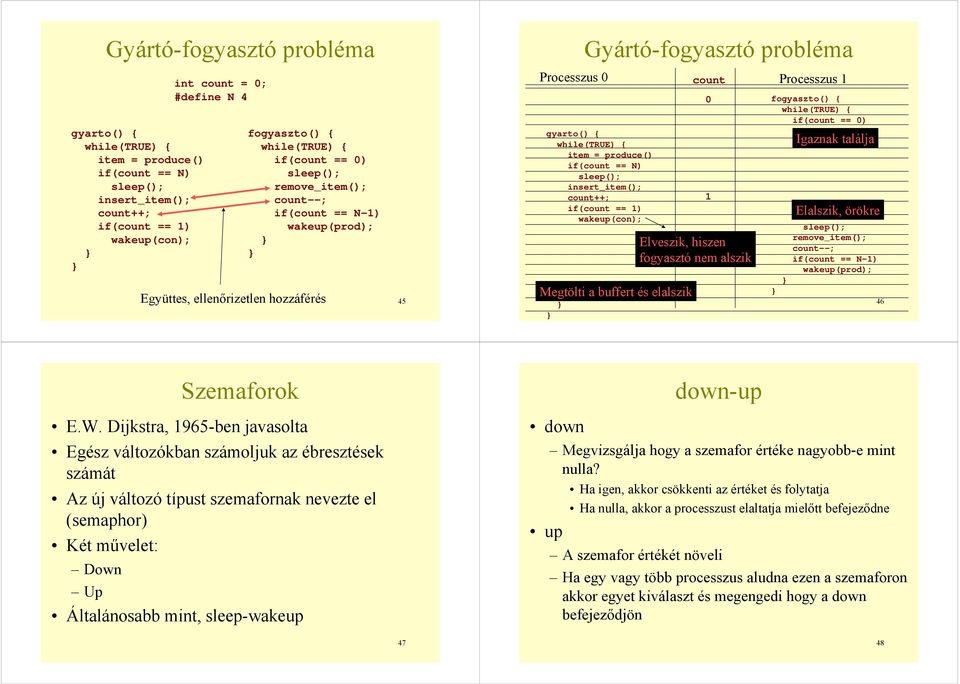 == 1) wakeup(con); fogyaszto() { if(count == 0) sleep(); remove_item(); Elveszik, hiszen count--; fogyasztó nem alszik if(count == N-1) wakeup(prod); Megtölti a buffert és elalszik Együttes,