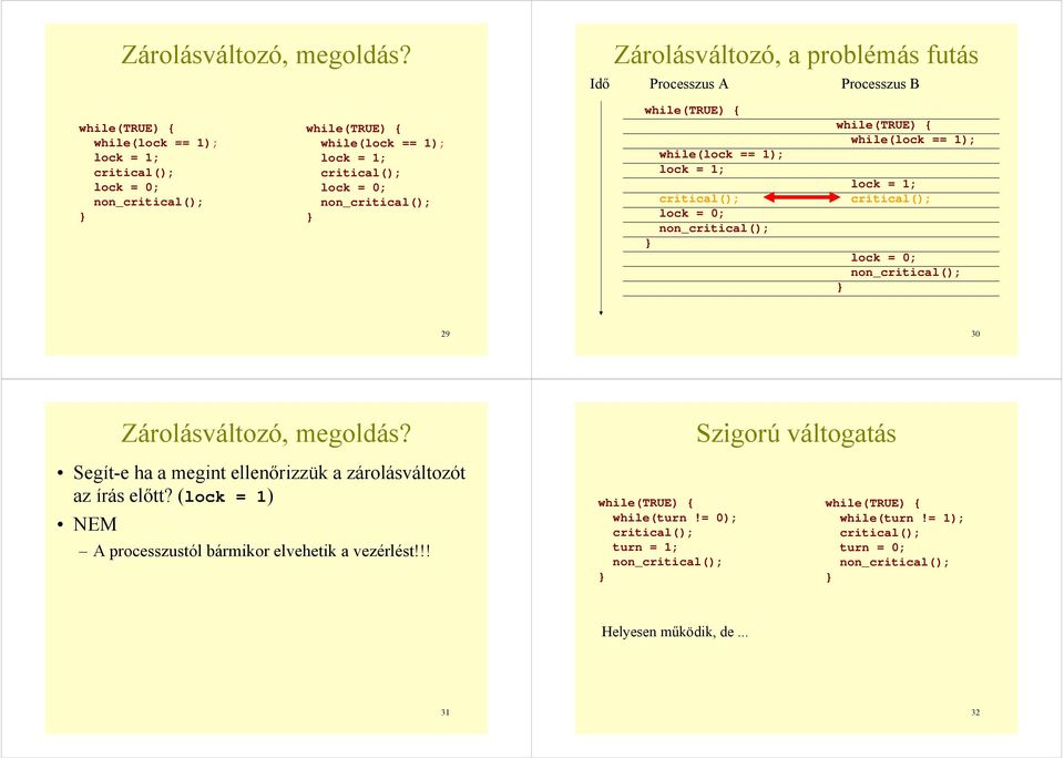 lock = 0; non_ while(lock == 1); lock = 1; lock = 0; non_ while(lock == 1); lock = 1; lock = 0; non_ 29 30  Szigorú váltogatás Segít-e