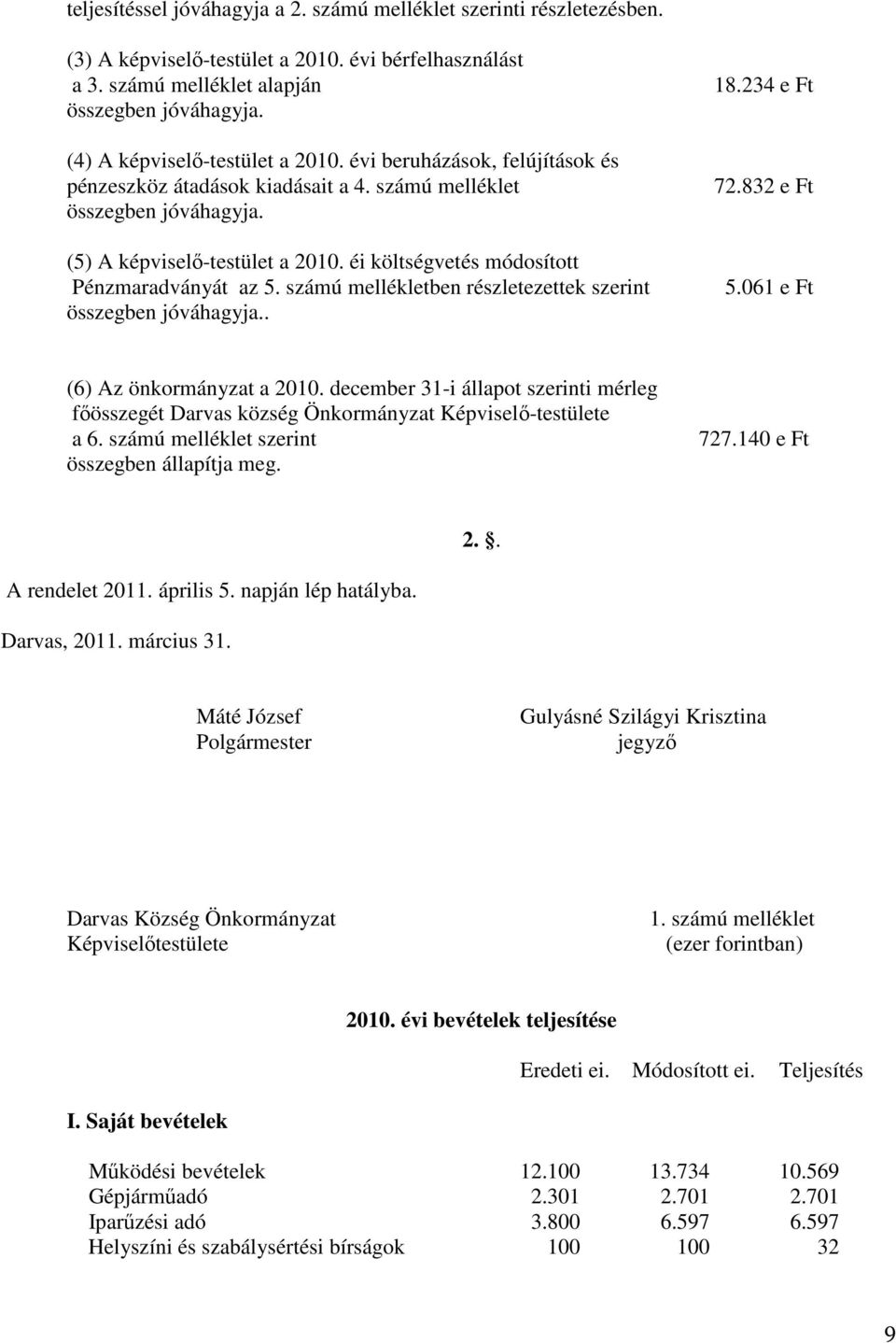 éi költségvetés módosított Pénzmaradványát az 5. számú mellékletben részletezettek szerint összegben jóváhagyja.. 18.234 e Ft 72.832 e Ft 5.061 e Ft (6) Az önkormányzat a 2010.