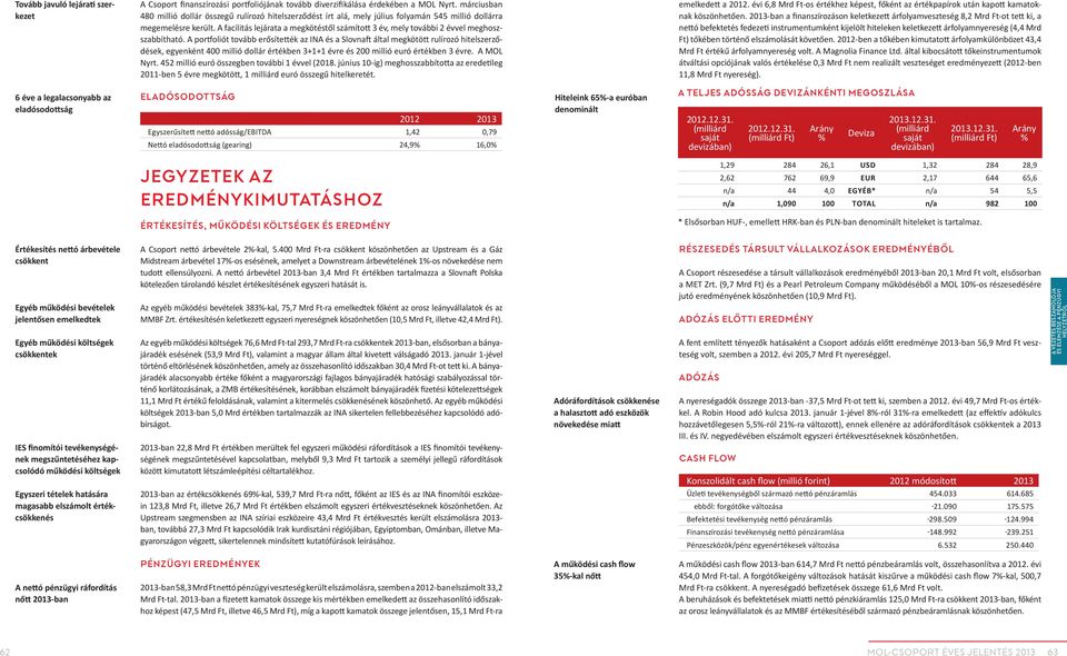 A facilitás lejárata a megkötéstől számított 3 év, mely további 2 évvel meghoszszabbítható.