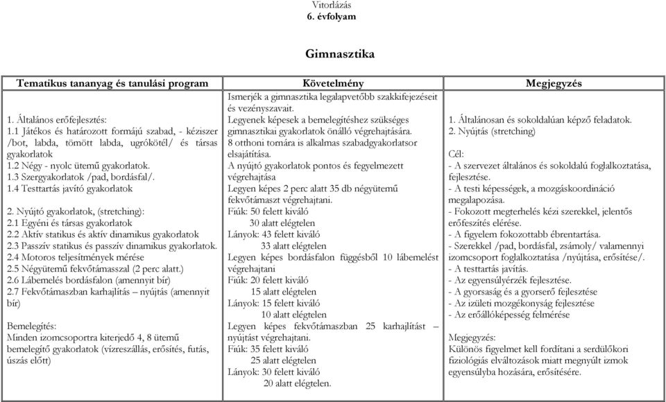 /bot, labda, tömött labda, ugrókötél/ és társas 8 otthoni tornára is alkalmas szabadgyakorlatsor gyakorlatok 1.2 Négy - nyolc ütemű gyakorlatok. 1.3 Szergyakorlatok /pad, bordásfal/. 1.4 Testtartás javító gyakorlatok elsajátítása.