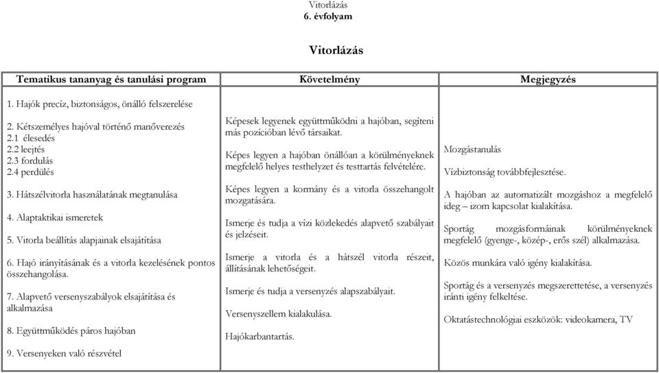 Alapvető versenyszabályok elsajátítása és alkalmazása 8. Együttműködés páros hajóban 9. Versenyeken való részvétel Képesek legyenek együttműködni a hajóban, segíteni más pozícióban lévő társaikat.