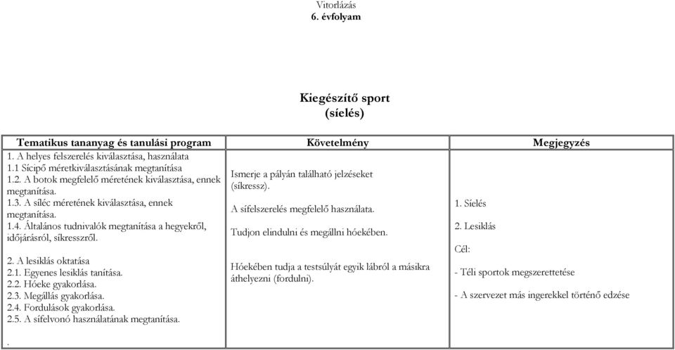 2.3. Megállás gyakorlása. 2.4. Fordulások gyakorlása. 2.5. A sífelvonó használatának megtanítása.. Ismerje a pályán található jelzéseket (síkressz). A sífelszerelés megfelelő használata.