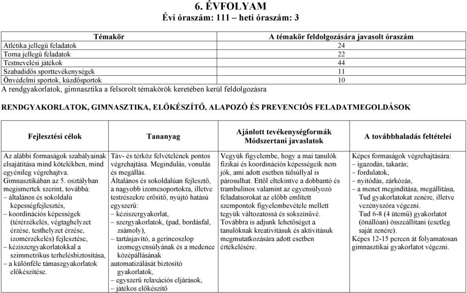 PREVENCIÓS FELADATMEGOLDÁSOK Az alábbi formaságok szabályainak elsajátítása mind kötelékben, mind egyénileg végrehajtva. Gimnasztikában az 5.