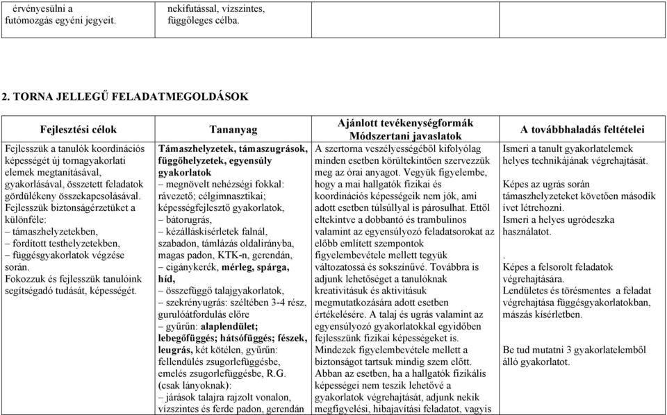 Fejlesszük biztonságérzetüket a különféle: támaszhelyzetekben, fordított testhelyzetekben, függésgyakorlatok végzése során. Fokozzuk és fejlesszük tanulóink segítségadó tudását, képességét.