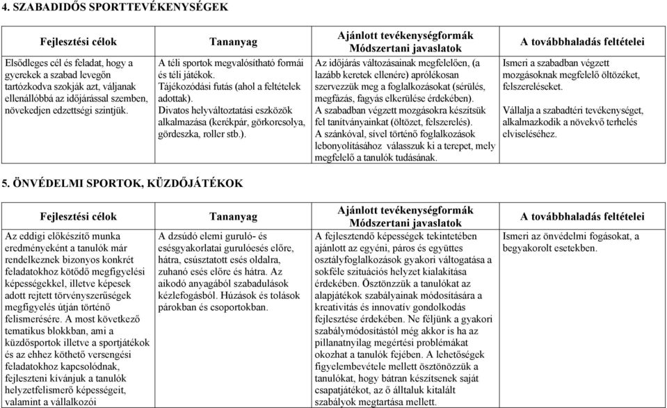 Divatos helyváltoztatási eszközök alkalmazása (kerékpár, görkorcsolya, gördeszka, roller stb.).