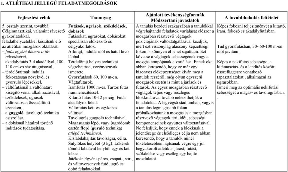 kisegítő vonal alkalmazásával, szökdelések, ugrások változatosan összeállított szereken, a guggoló, távolugró technika csiszolása, a dobásnál hátulról történő indítások tudatosítása.