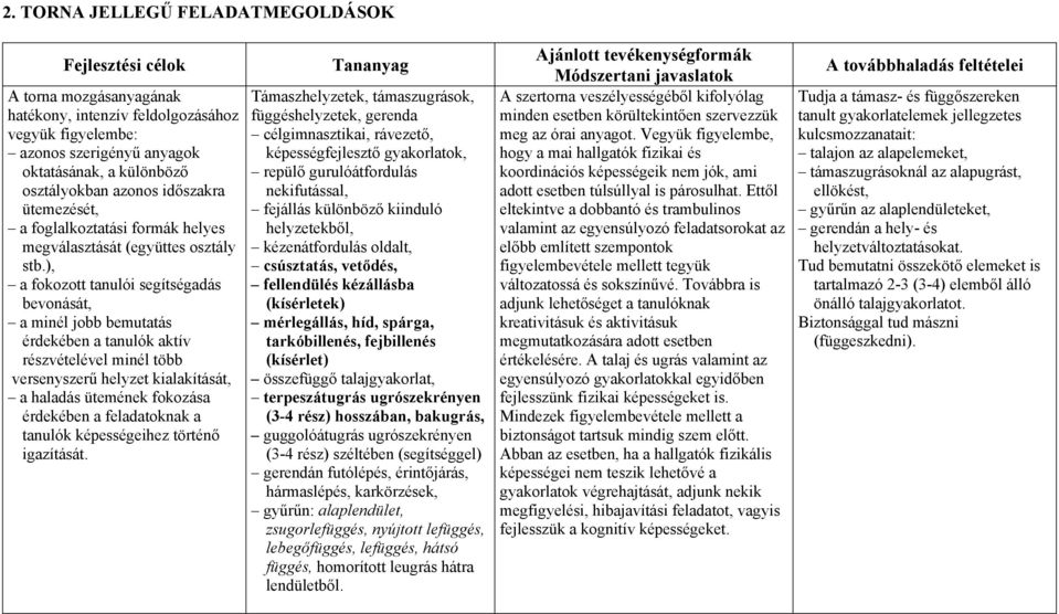 ), a fokozott tanulói segítségadás bevonását, a minél jobb bemutatás érdekében a tanulók aktív részvételével minél több versenyszerű helyzet kialakítását, a haladás ütemének fokozása érdekében a