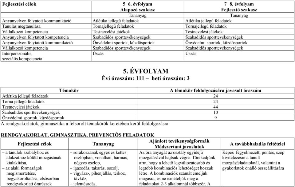 kompetencia Testnevelési játékok Testnevelési játékok Anyanyelven folytatott kompetencia Szabadidős sporttevékenységek Szabadidős sporttevékenységek Anyanyelven folytatott kommunikáció Önvédelmi