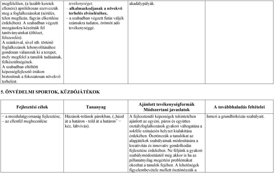 történő foglalkozások lebonyolításához gondosan válasszuk ki a terepet, mely megfelel a tanulók tudásának, felkészültségének.