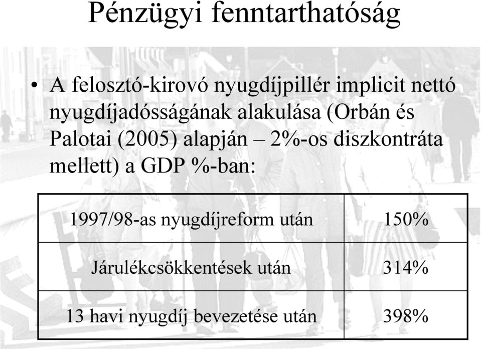 2%-os diszkontráta mellett) a GDP %-ban: 1997/98-as nyugdíjreform