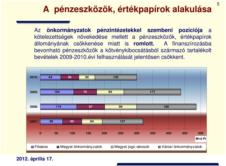 A finanszírozásba bevonható pénzeszközök a kötvénykibocsátásból származó tartalékolt bevételek 2009-2010.