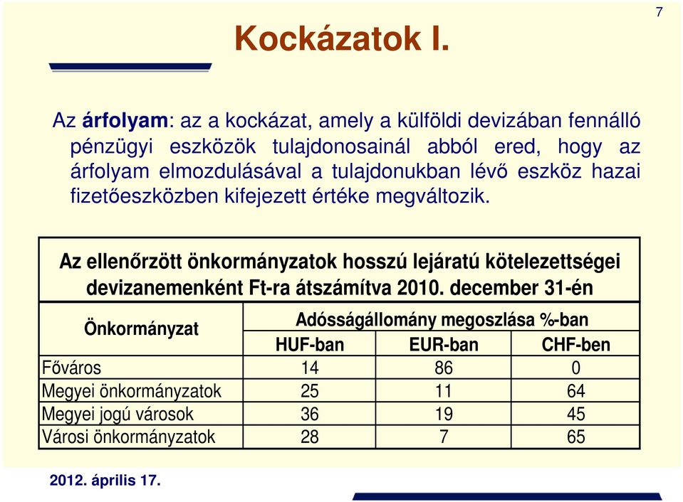 elmozdulásával a tulajdonukban lévı eszköz hazai fizetıeszközben kifejezett értéke megváltozik.