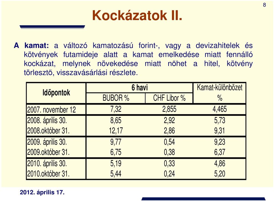 kockázat, melynek növekedése miatt nıhet a hitel, kötvény törlesztı, visszavásárlási részlete.