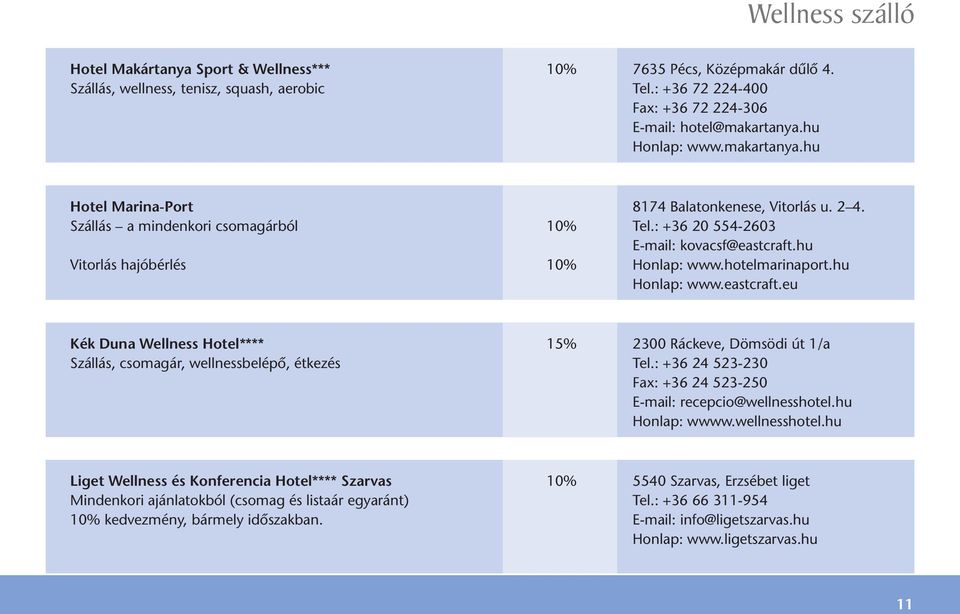 hu Vitorlás hajóbérlés 10% Honlap: www.hotelmarinaport.hu Honlap: www.eastcraft.eu Kék Duna Wellness Hotel**** 15% 2300 Ráckeve, Dömsödi út 1/a Szállás, csomagár, wellnessbelépô, étkezés Tel.