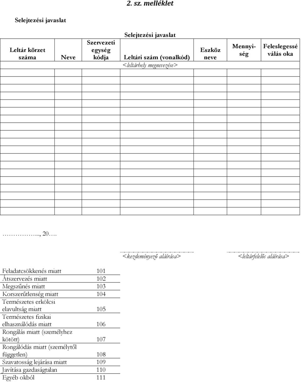 megnevezése> Eszköz neve Mennyiség Feleslegessé válás oka..., 20.