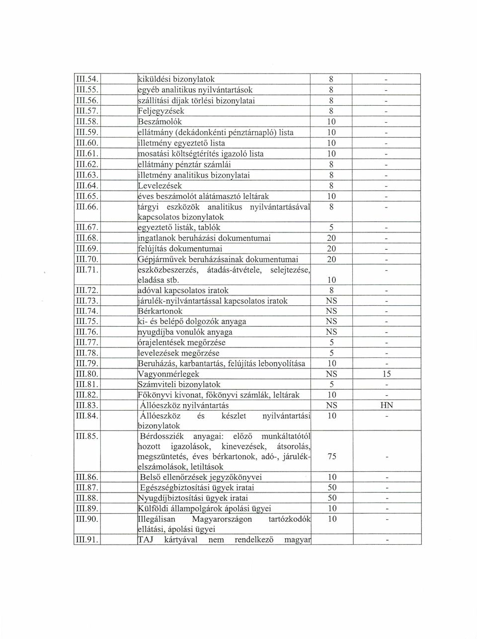 illetményanalitikus bizonylatai 8 - Ill.64. Levelezések 8 - Ill.65. éves beszámolót alátámasztó leltárak 10 - Ill.66. árgyi eszközök analitikus nyilvántartásáva 8 - kapcsolatos bizonylatok III.67.