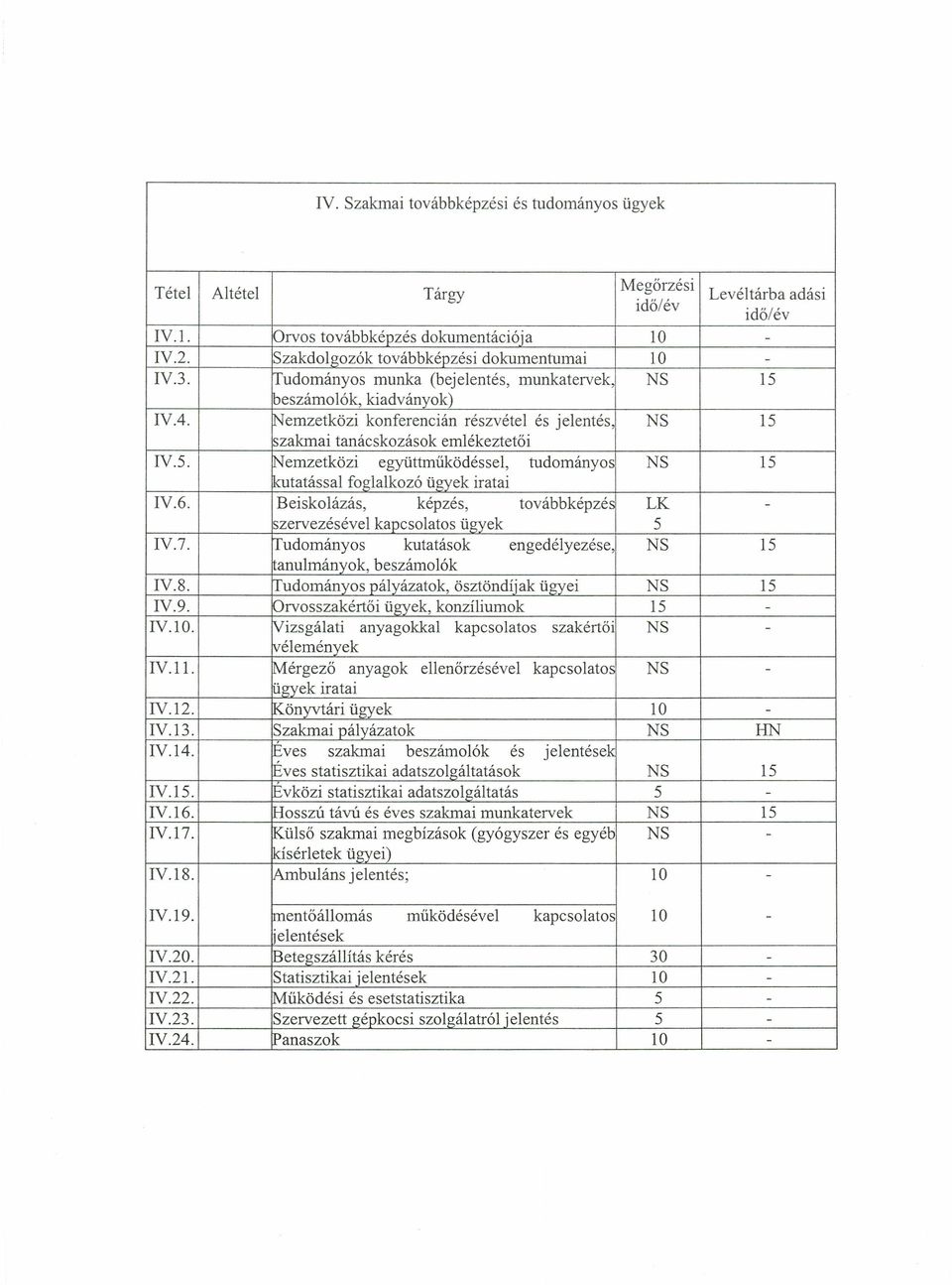6. Beiskolázás, képzés, továbbképzés LK - szervezésével kapcsolatos ügyek 5 IY.7. Tudományos kutatások engedél yezése, NS 15 anulmányok, beszámolók IV.8.