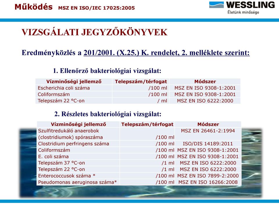 / ml MSZ EN ISO 6222:2000 2.