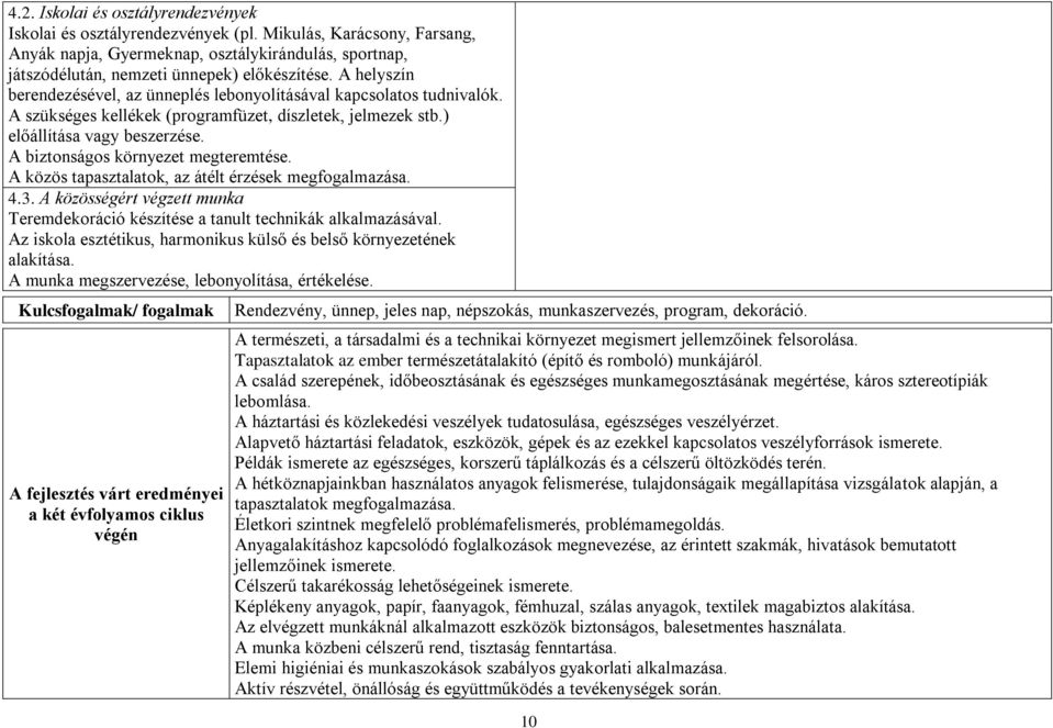 A biztonságos környezet megteremtése. A közös tapasztalatok, az átélt érzések megfogalmazása. 4.3. A közösségért végzett munka Teremdekoráció készítése a tanult technikák alkalmazásával.