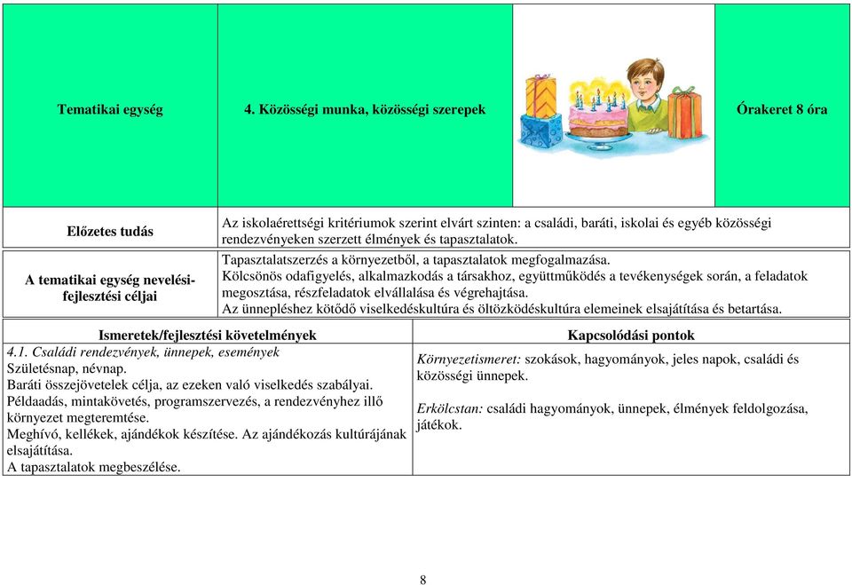 Példaadás, mintakövetés, programszervezés, a rendezvényhez illő környezet megteremtése. Meghívó, kellékek, ajándékok készítése. Az ajándékozás kultúrájának elsajátítása. A tapasztalatok megbeszélése.