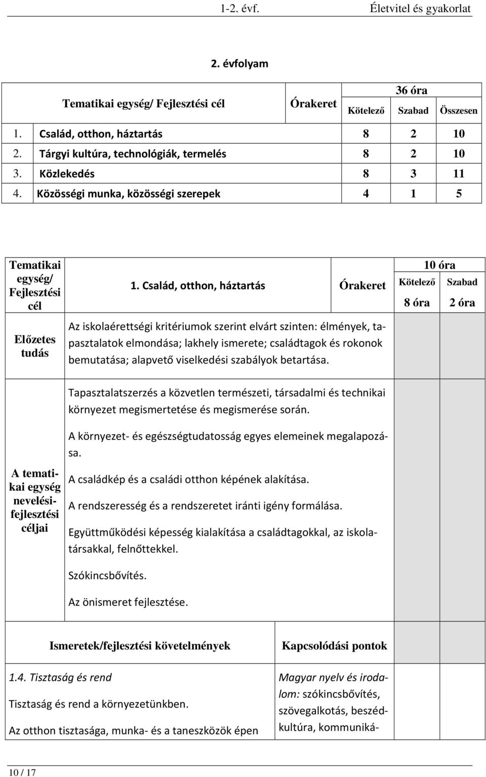 Család, otthon, háztartás Órakeret Az iskolaérettségi kritériumok szerint elvárt szinten: élmények, tapasztalatok elmondása; lakhely ismerete; családtagok és rokonok bemutatása; alapvető viselkedési