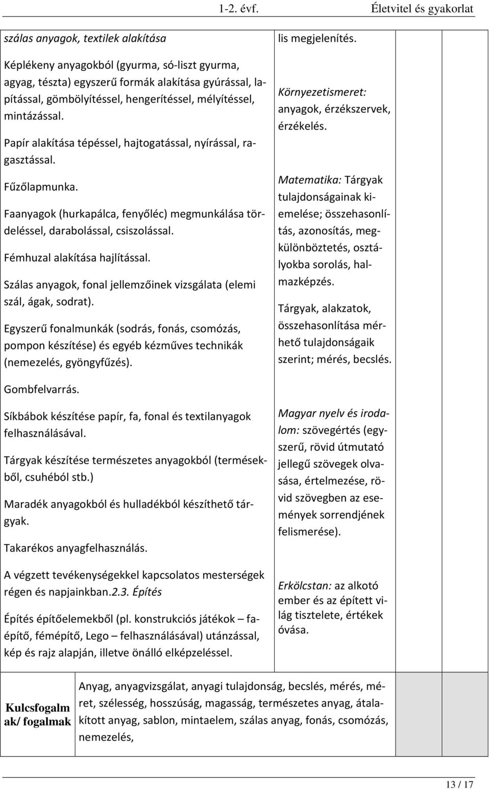 mélyítéssel, mintázással. Papír alakítása tépéssel, hajtogatással, nyírással, ragasztással. Fűzőlapmunka. Faanyagok (hurkapálca, fenyőléc) megmunkálása tördeléssel, darabolással, csiszolással.