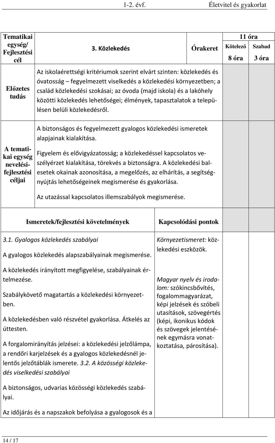 iskola) és a lakóhely közötti közlekedés lehetőségei; élmények, tapasztalatok a településen belüli közlekedésről.