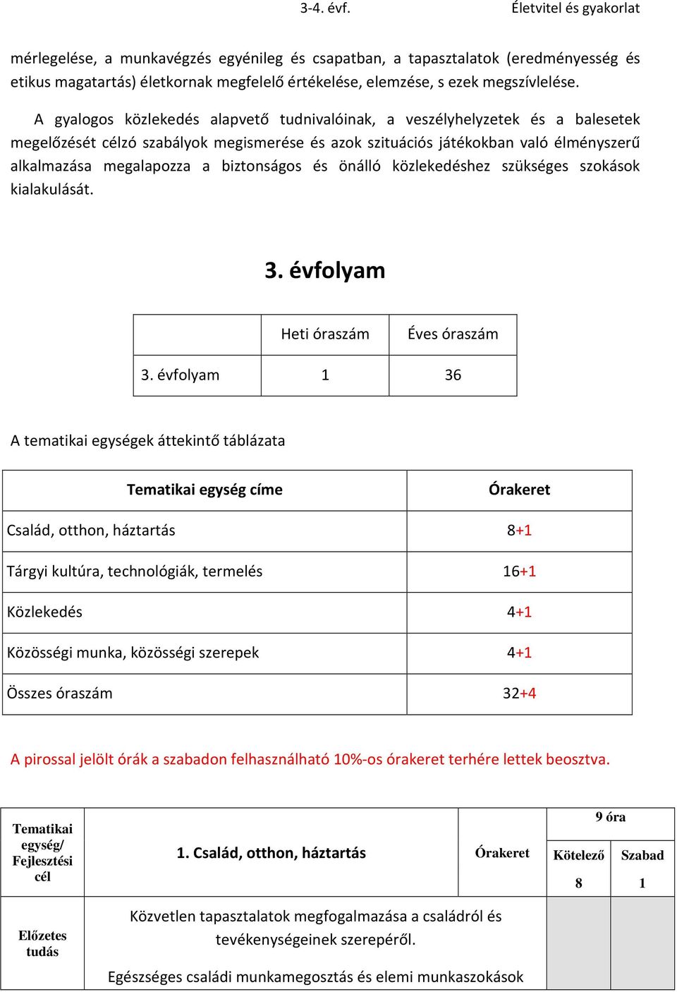 biztonságos és önálló közlekedéshez szükséges szokások kialakulását. 3. évfolyam Heti óraszám Éves óraszám 3.