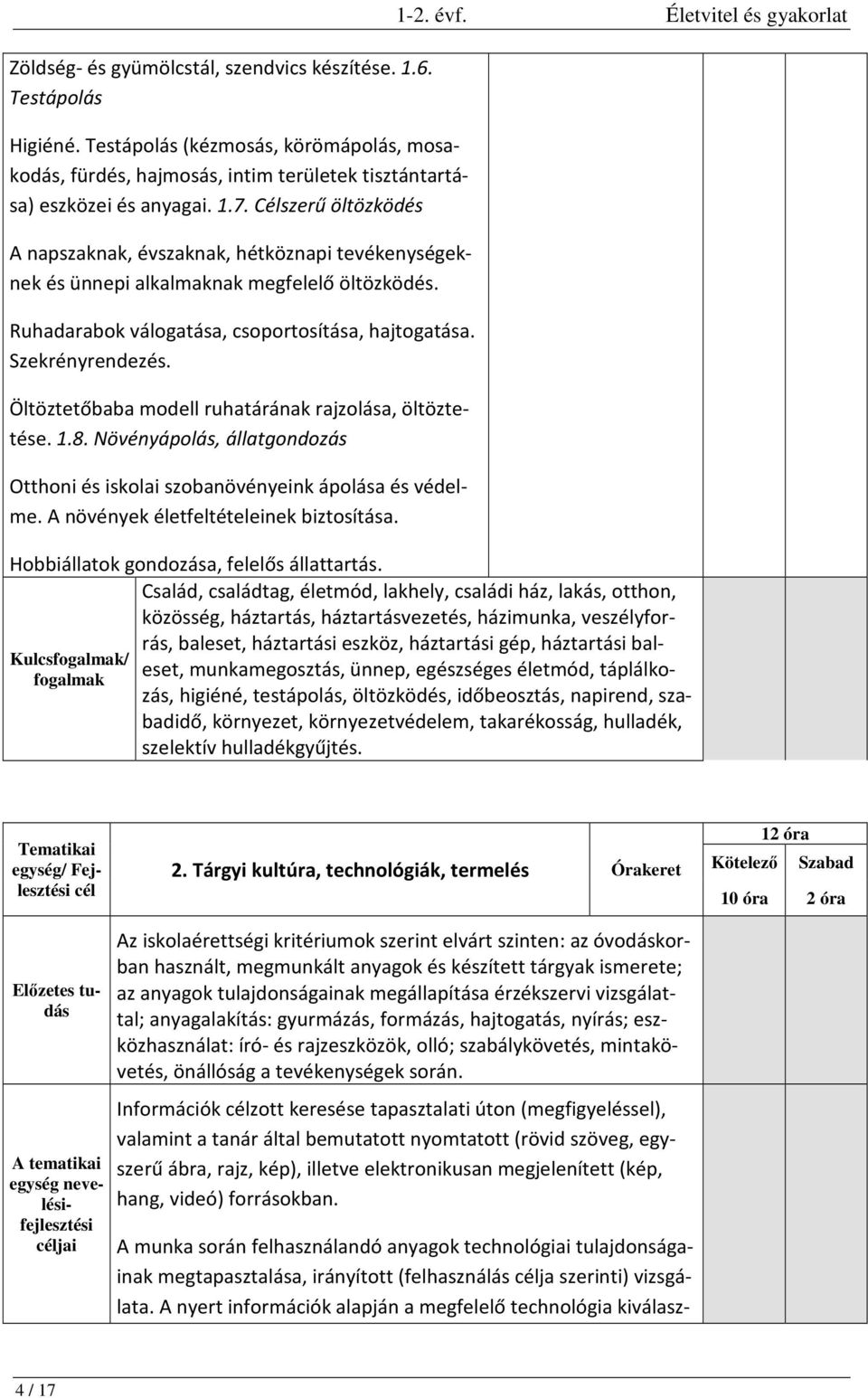 Öltöztetőbaba modell ruhatárának rajzolása, öltöztetése. 1.8. Növényápolás, állatgondozás Otthoni és iskolai szobanövényeink ápolása és védelme. A növények életfeltételeinek biztosítása.