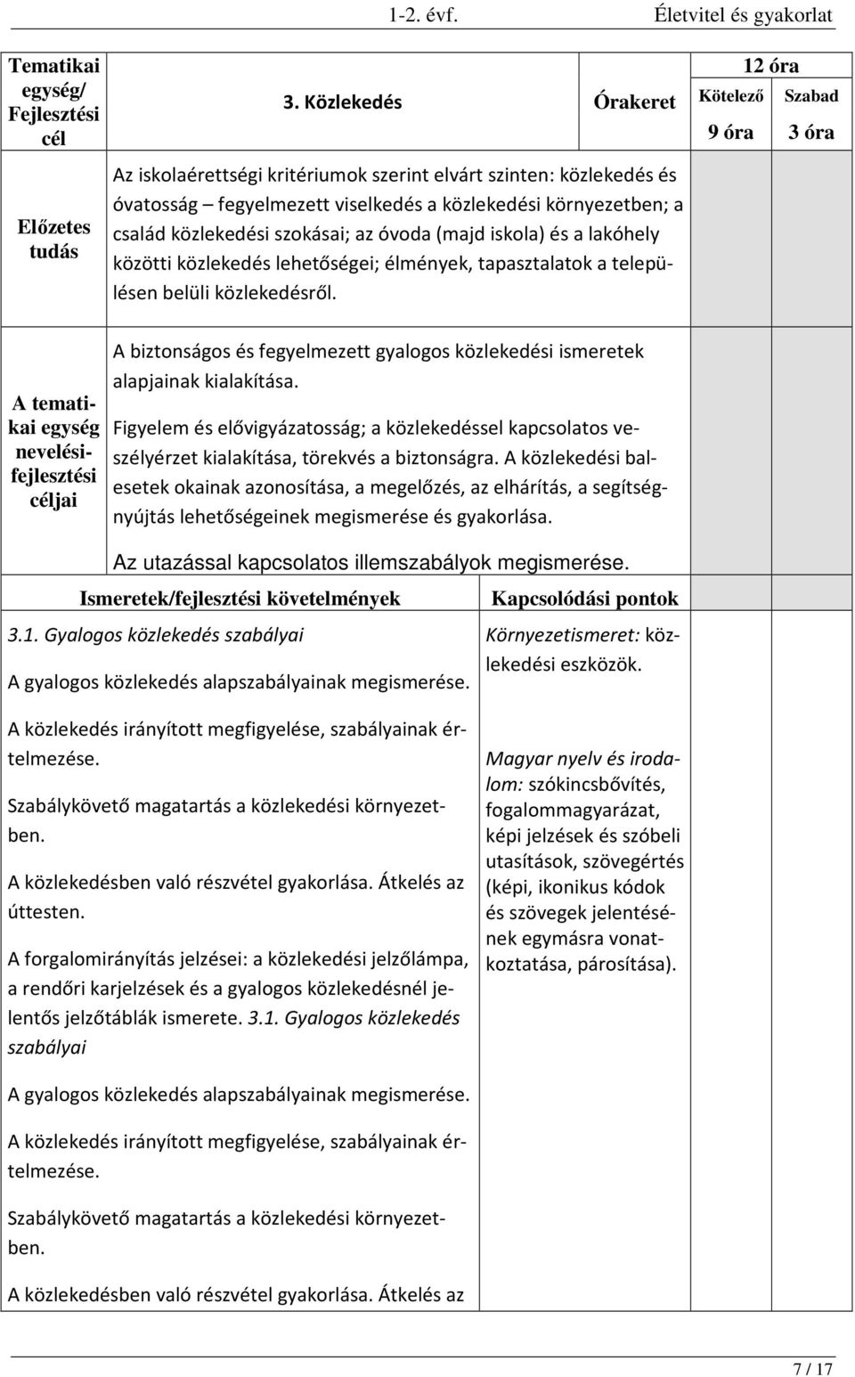 iskola) és a lakóhely közötti közlekedés lehetőségei; élmények, tapasztalatok a településen belüli közlekedésről.