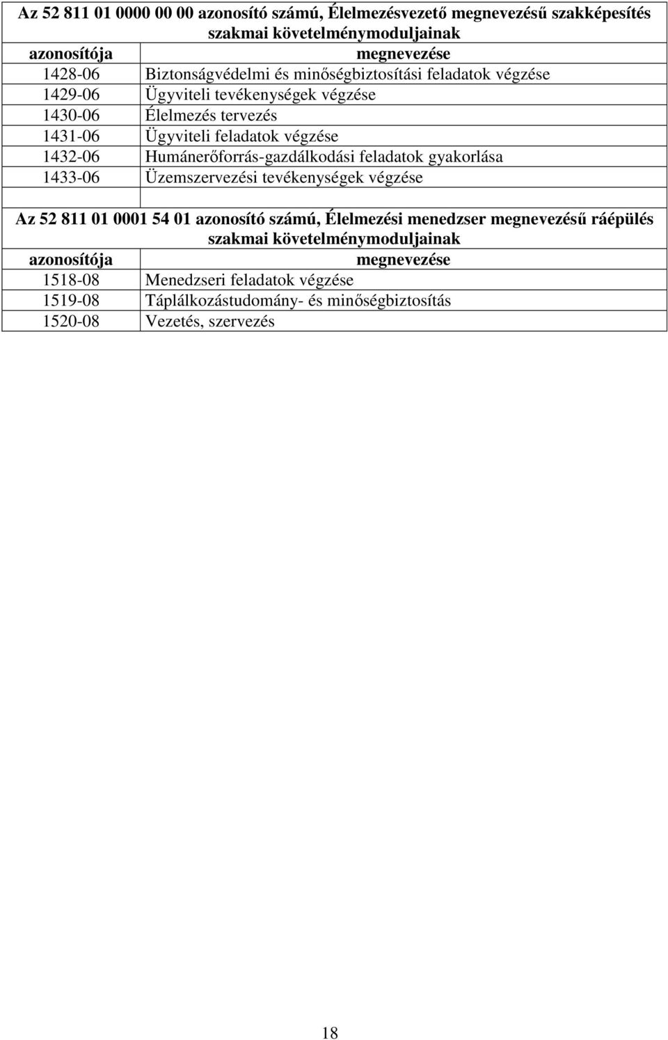 Humánerőforrás-gazdálkodási feladatok gyakorlása 1433-06 Üzemszervezési tevékenységek végzése Az 52 811 01 0001 54 01 azonosító számú, Élelmezési menedzser