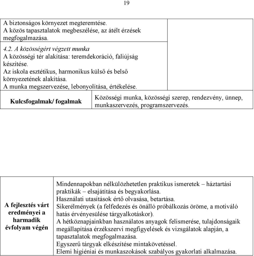 A munka megszervezése, lebonyolítása, értékelése. Kulcsfogalmak/ fogalmak Közösségi munka, közösségi szerep, rendezvény, ünnep, munkaszervezés, programszervezés.