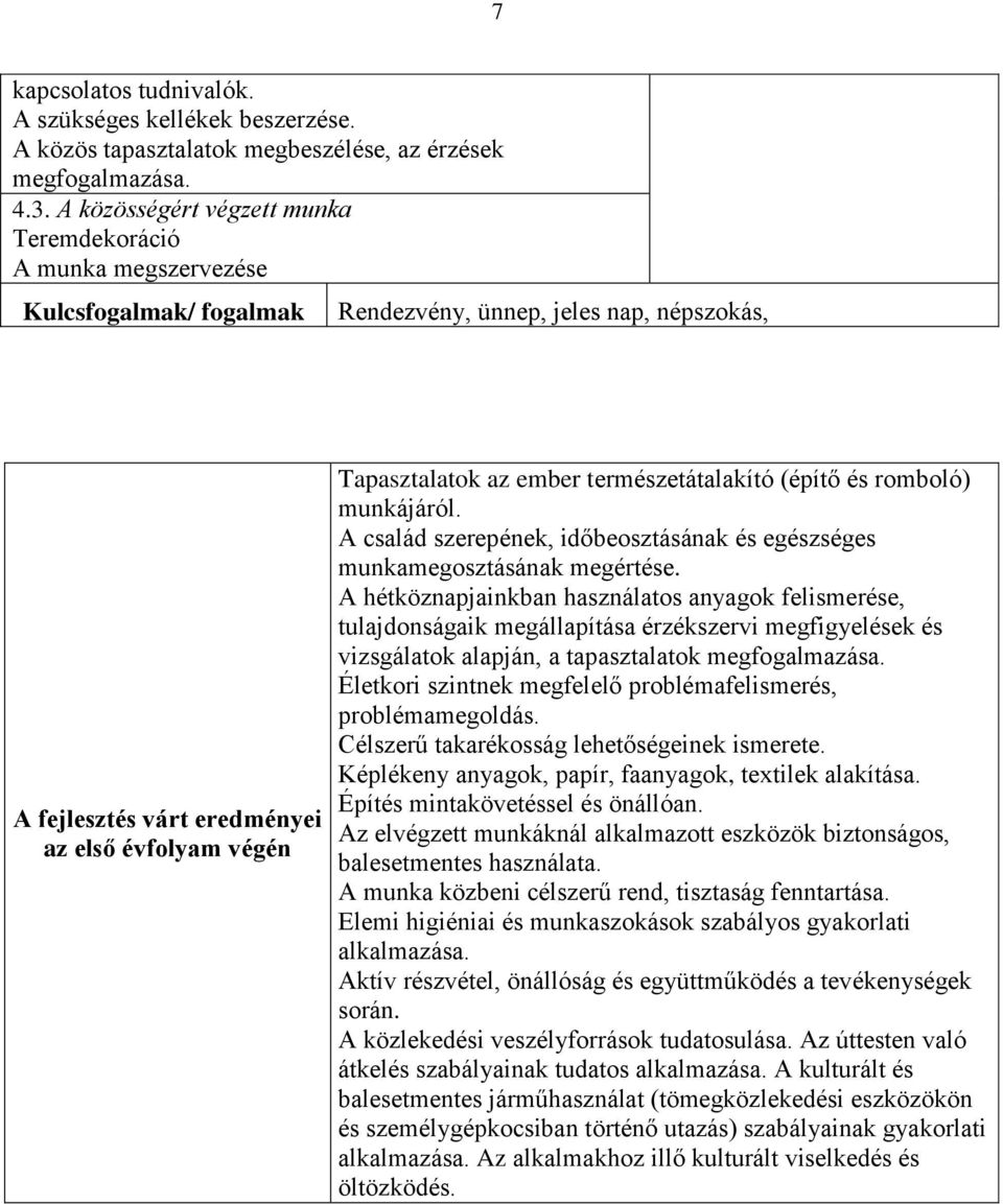 ember természetátalakító (építő és romboló) munkájáról. A család szerepének, időbeosztásának és egészséges munkamegosztásának megértése.