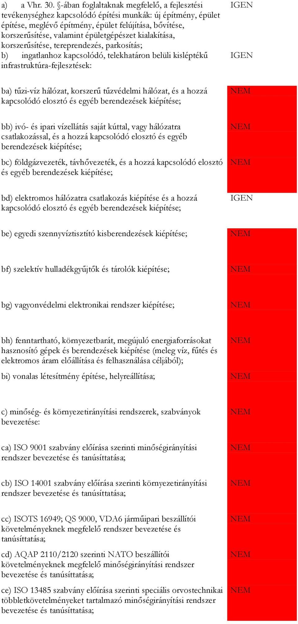 épületgépészet kialakítása, korszerűsítése, tereprendezés, parkosítás; b) ingatlanhoz kapcsolódó, telekhatáron belüli kisléptékű infrastruktúra-fejlesztések: ba) tűzi-víz hálózat, korszerű tűzvédelmi