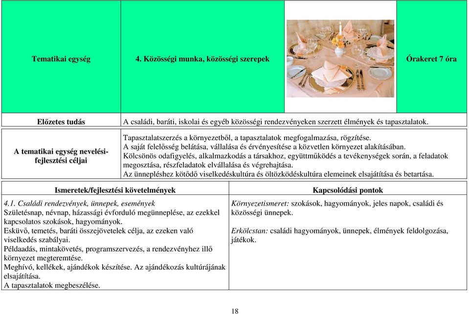 tapasztalatok. Tapasztalatszerzés a környezetből, a tapasztalatok megfogalmazása, rögzítése. A saját felelősség belátása, vállalása és érvényesítése a közvetlen környezet alakításában.