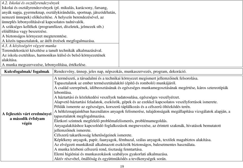 A biztonságos környezet megteremtése. A közös tapasztalatok, az átélt érzések megfogalmazása. 4.3. A közösségért végzett munka Teremdekoráció készítése a tanult technikák alkalmazásával.