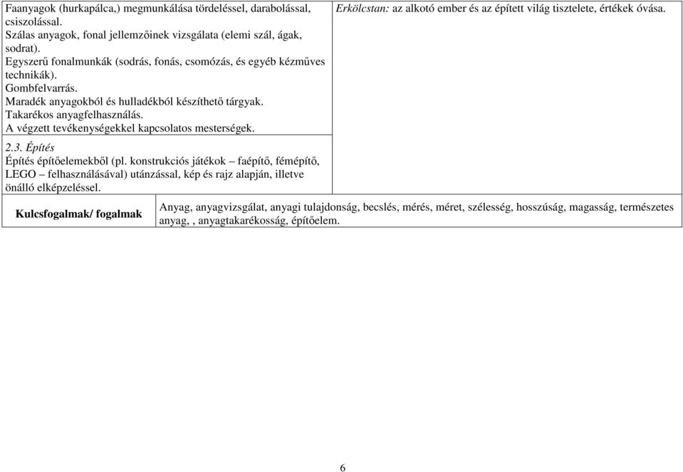 A végzett tevékenységekkel kapcsolatos mesterségek. 2.3. Építés Építés építőelemekből (pl.